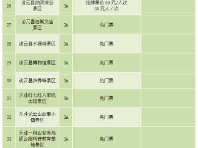 济南陕西旅游景区不得在门票之外增加收费项目通知要求