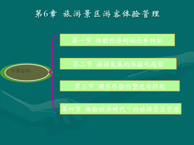 济南快速更新旅游网站的设计与实现，主要实现的功能