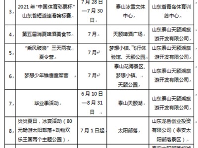 济南泰安旅游质监部门受理有效旅游投诉50件