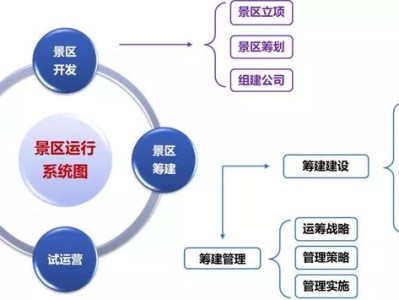 济南打榜：文旅项目开发筹建、运营管理的认知水准